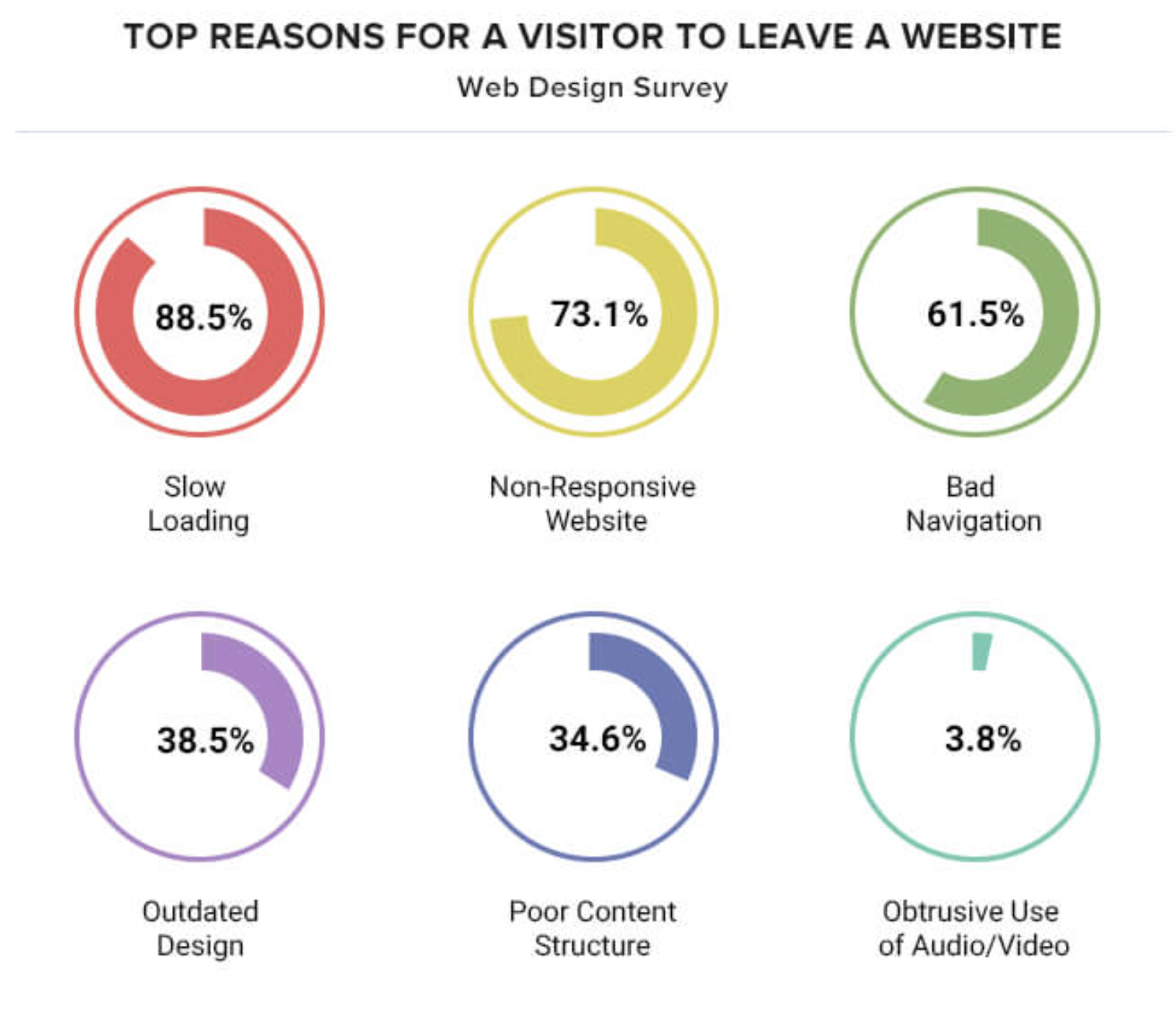 Statistiques et tendances émergentes